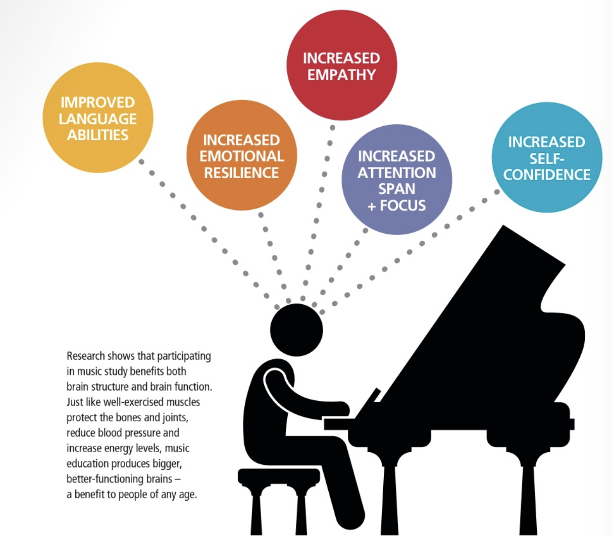BenefitsOfMusicEducation-QuickFacts2.png